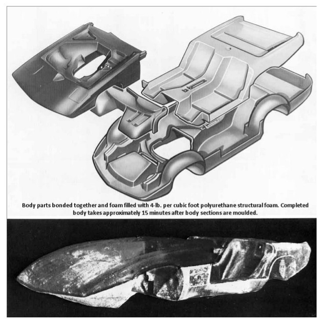 Chevrolet+XP-898+11+Body+Moulding+Process